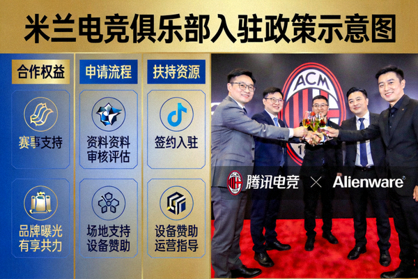 米兰电竞俱乐部入驻政策示意图，合作伙伴共同庆祝签约